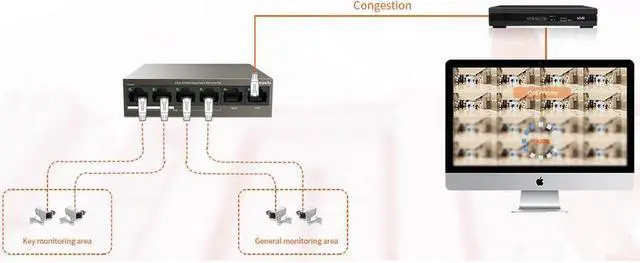 Alt view image 5 of 6 - Tenda TEF1106P-4-63W Unmanaged 6-Port 10/100M Desktop Switch with 4-Port PoE