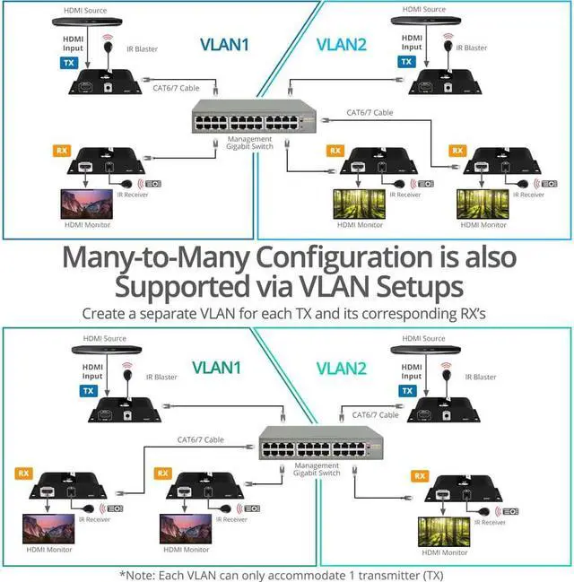 Alt view image 6 of 10 - SIIG HDMI 4K30Hz HDbitT over IP Extender Receiver CEH25E11S2