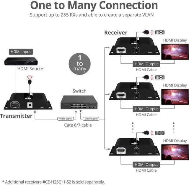 Alt view image 8 of 10 - SIIG HDMI 4K30Hz HDbitT over IP Extender Receiver CEH25E11S2
