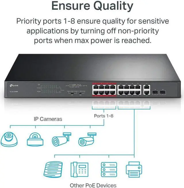 Alt view image 13 of 19 - TP-Link 16 Port 10/100Mbps Fast Ethernet PoE Switch | 16 PoE+ Ports @194W, w/ 2 Uplink Gigabit Ports + 2 Combo SFP Slots | Plug & Play | Lifetime Protection | Extend Mode | Priority Mode (TL-SL1218MP)