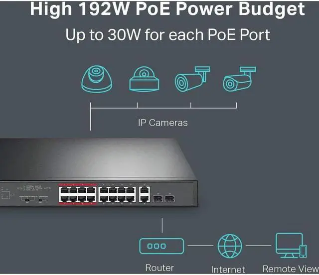 Alt view image 15 of 19 - TP-Link 16 Port 10/100Mbps Fast Ethernet PoE Switch | 16 PoE+ Ports @194W, w/ 2 Uplink Gigabit Ports + 2 Combo SFP Slots | Plug & Play | Lifetime Protection | Extend Mode | Priority Mode (TL-SL1218MP)