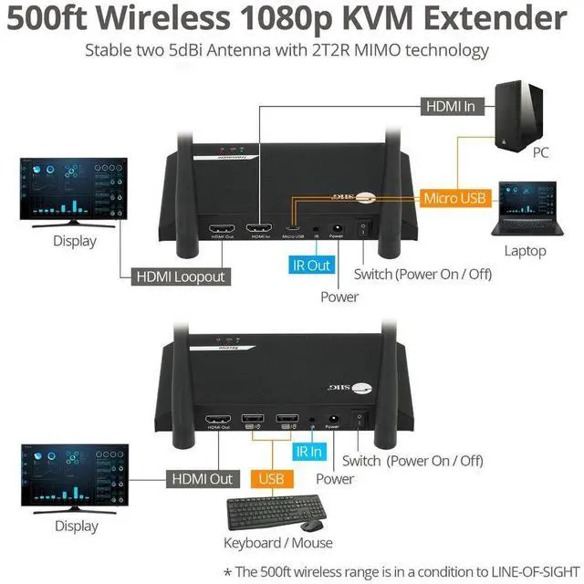 Alt view image 15 of 17 - WL HDMI KVM EXTENDER W LOOPOUT