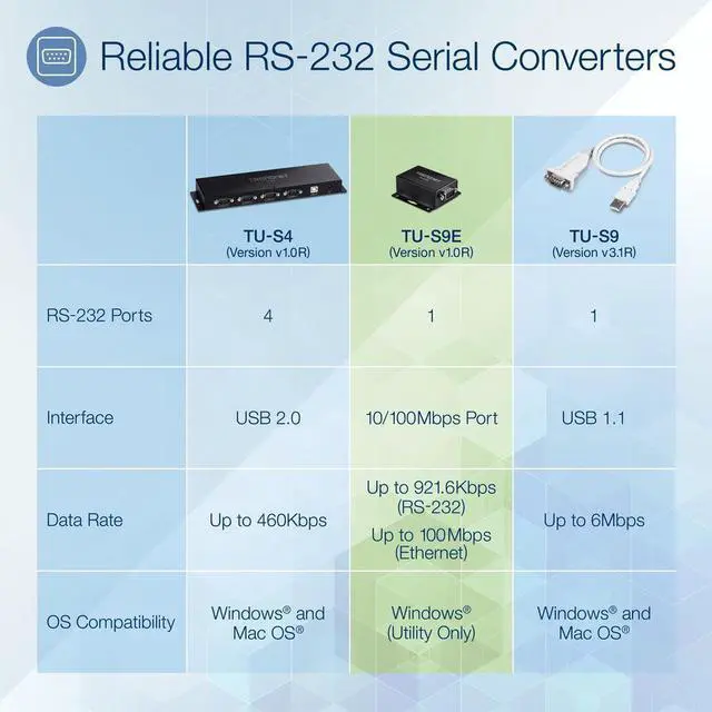 Alt view image 11 of 17 - TRENDnet TU-S9E, 1-Port Serial to IP Ethernet Converter