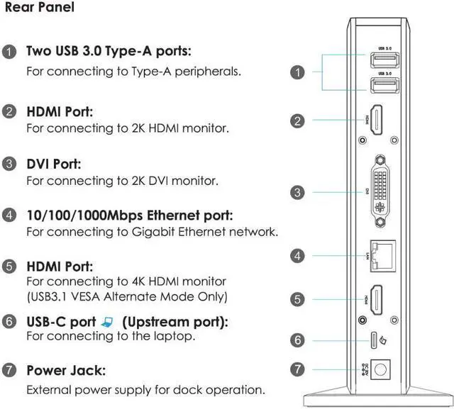 Alt view image 15 of 16 - 4PORT USB 3.0 TYPE-C DOCKING