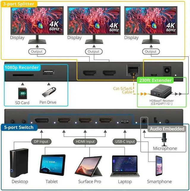 Alt view image 11 of 11 - SIIG 5x3 Multi-Format 4K 60Hz Presentation Switcher and Recorder CE-H26S11-S1 Brown Box