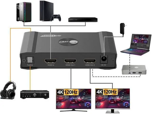 Alt view image 7 of 11 - SIIG 1x2 4K120Hz HDMI Splitter with EDID & Audio Extractor CEH27C11S1