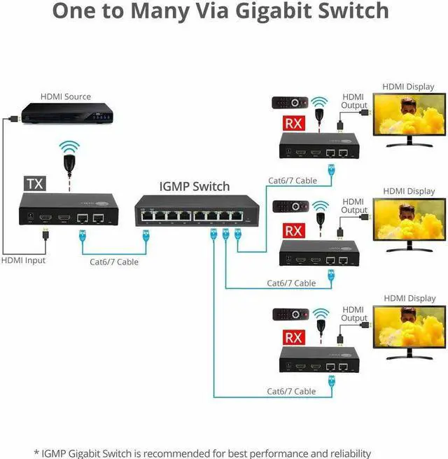 Alt view image 11 of 15 - SIIG HDMI Over IP Encoder & Decoder Transceiver - TX/RX Mode Switching, Cascading, 1080p, One to One 600ft, One to Many, Many to Many via VLAN, 2X RJ45, TAA Compliant (CE-H27P11-S1)