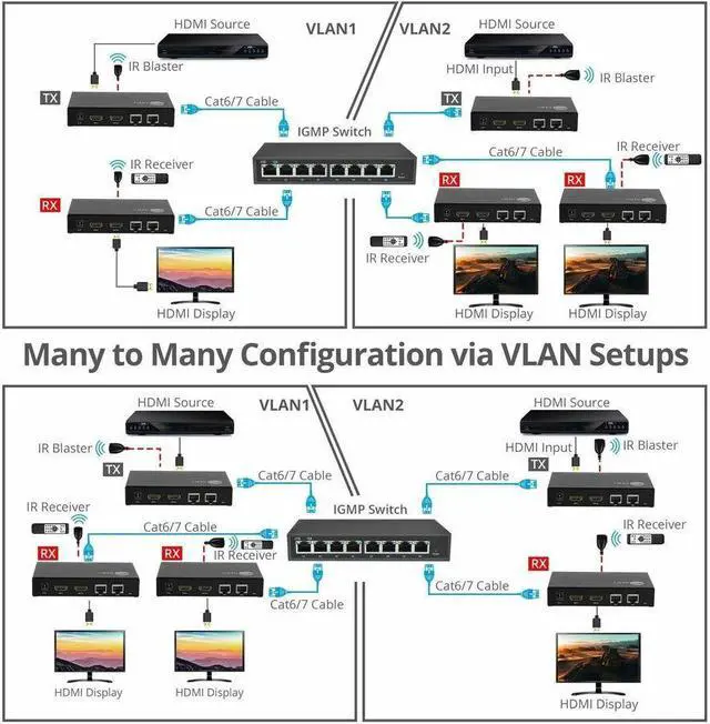 Alt view image 13 of 15 - SIIG HDMI Over IP Encoder & Decoder Transceiver - TX/RX Mode Switching, Cascading, 1080p, One to One 600ft, One to Many, Many to Many via VLAN, 2X RJ45, TAA Compliant (CE-H27P11-S1)