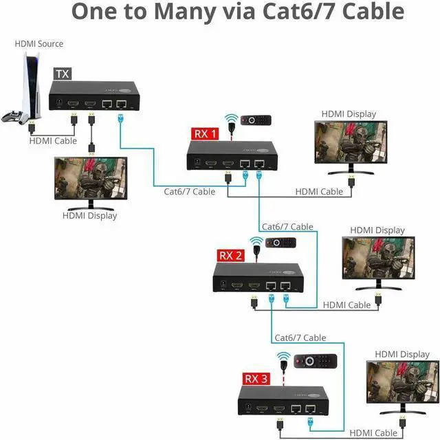 Alt view image 14 of 15 - SIIG HDMI Over IP Encoder & Decoder Transceiver - TX/RX Mode Switching, Cascading, 1080p, One to One 600ft, One to Many, Many to Many via VLAN, 2X RJ45, TAA Compliant (CE-H27P11-S1)
