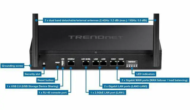 Alt view image 10 of 20 - TRENDnet TEW-929DRU, AX1800 Dual-Band WiFi 6 Gigabit Dual-WAN VPN SMB Router