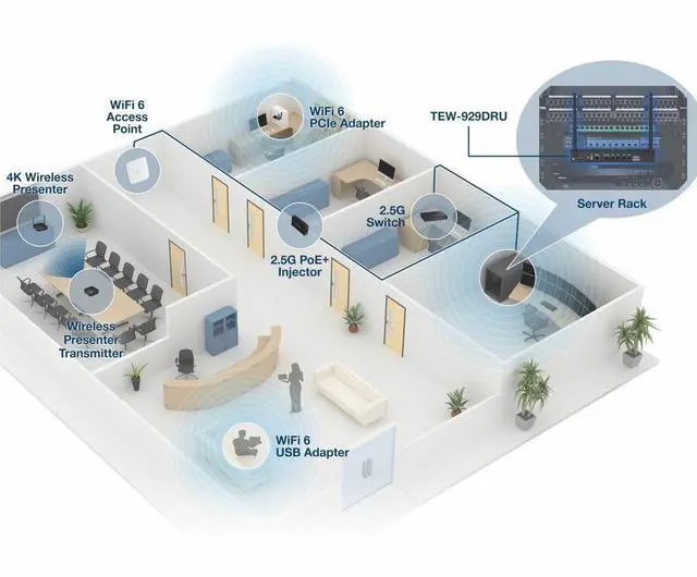 Alt view image 13 of 20 - TRENDnet TEW-929DRU, AX1800 Dual-Band WiFi 6 Gigabit Dual-WAN VPN SMB Router