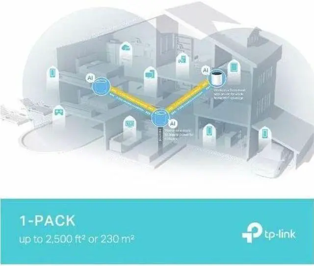 Alt view image 8 of 15 - TP-Link Deco X55 Pro Wi-Fi 6 IEEE 802.11 a/b/g/n/ac/ax Router DECOX55PRO1PACK