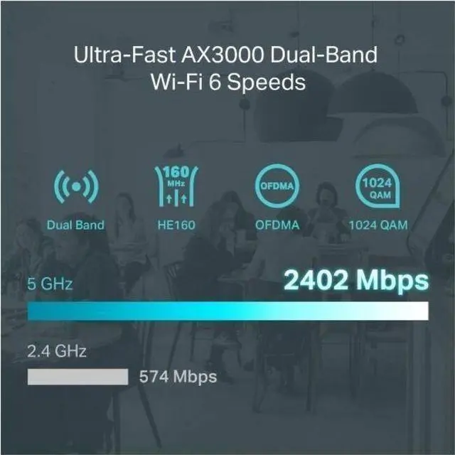Alt view image 9 of 14 - TP-Link ER706W | Omada 6 Port Wireless VPN Router | AX3000 Dual Band Wi-Fi 6 | Up to 5 Gigabit WAN Ports | Support Mobile Broadband | Detachable Antenna | Omada SDN Integrated | Lightning Protection