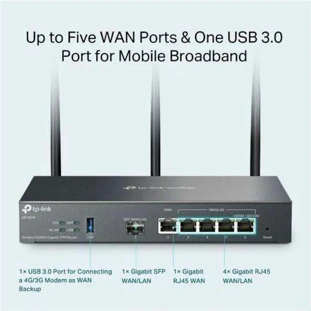 Alt view image 10 of 14 - TP-Link ER706W | Omada 6 Port Wireless VPN Router | AX3000 Dual Band Wi-Fi 6 | Up to 5 Gigabit WAN Ports | Support Mobile Broadband | Detachable Antenna | Omada SDN Integrated | Lightning Protection