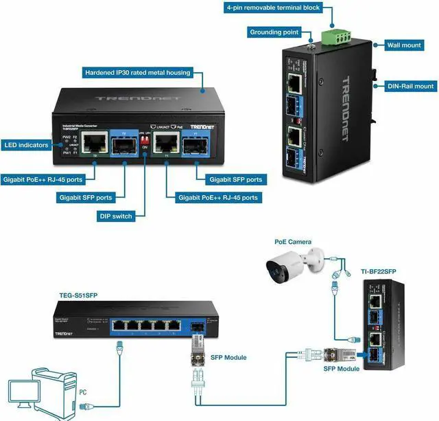 Alt view image 11 of 16 - TRENDnet TI-BF22SFP, 2-Port Industrial SFP to Gigabit PoE++ Media Converter