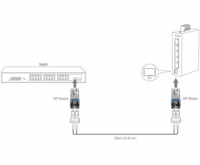 Alt view image 10 of 10 - TRENDnet TI-MGBS20, 1000Base-LX Industrial SFP Single- Mode LC Module (20km), Lifetime Protection