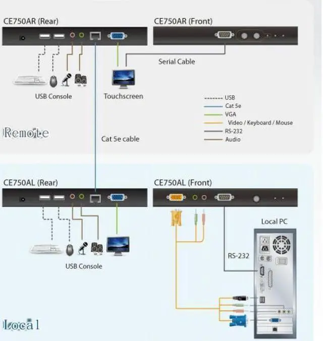 Alt view image 13 of 15 - ATEN USB VGA/Audio Cat 5 KVM Extender (1280 x 1024@200m)-TAA Compliant