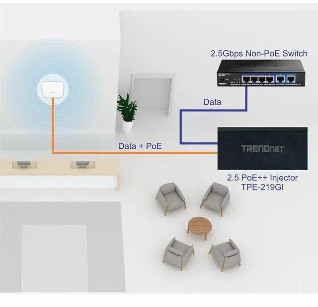 Alt view image 12 of 20 - TRENDnet TPE-219GI 2.5G PoE++ Injector