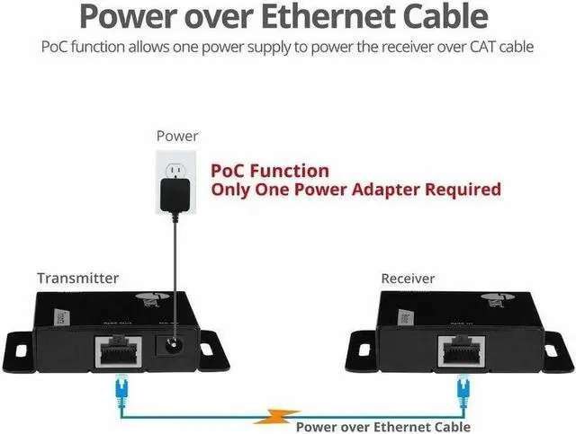 Alt view image 5 of 8 - SIIG HDMI Over Cat6 Extender - 60m - 1080p - PoC - Metal Housing - HDMI Over Cat6 Extender - Extends HDMI audio/video signals up to 197ft over Cat6 cable. Supports 720p/1080i/1080p at 60Hz resolutions