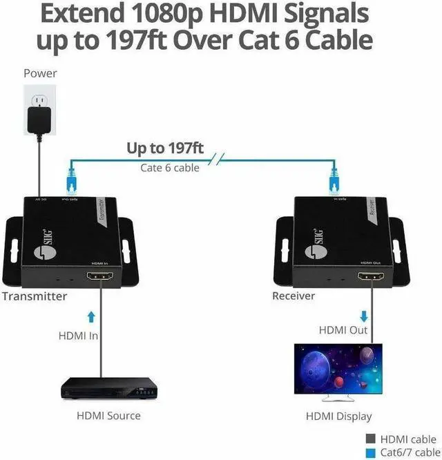 Alt view image 2 of 8 - SIIG HDMI Over Cat6 Extender - 60m - 1080p - PoC - Metal Housing - HDMI Over Cat6 Extender - Extends HDMI audio/video signals up to 197ft over Cat6 cable. Supports 720p/1080i/1080p at 60Hz resolutions