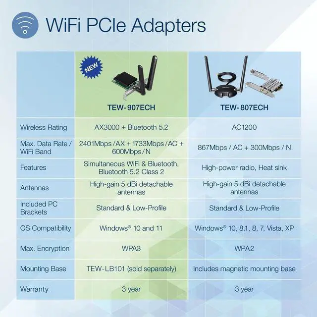 Alt view image 10 of 15 - TRENDnet TEW-907ECH, AX3000 Wireless Dual Band & Bluetooth® 5.2 (Class 2)
PCIe Adapter