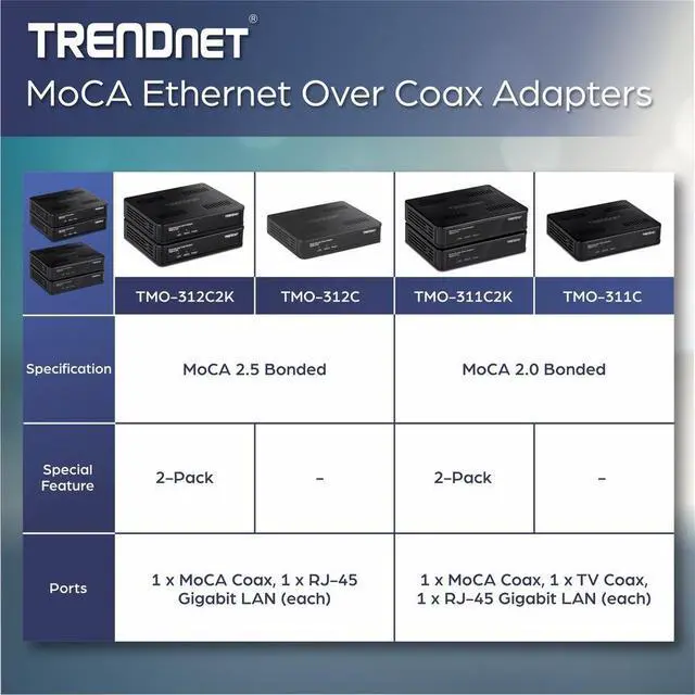 Alt view image 15 of 15 - TRENDnet Ethernet Over Coax Adapter,(2-Pack), Backward Compatible with MoCA 2.0, Gigabit LAN Port, Supports Net Throughput Up to 1Gbps, Supports Up to 16 Nodes on One Network, Black, TMO-311C2K