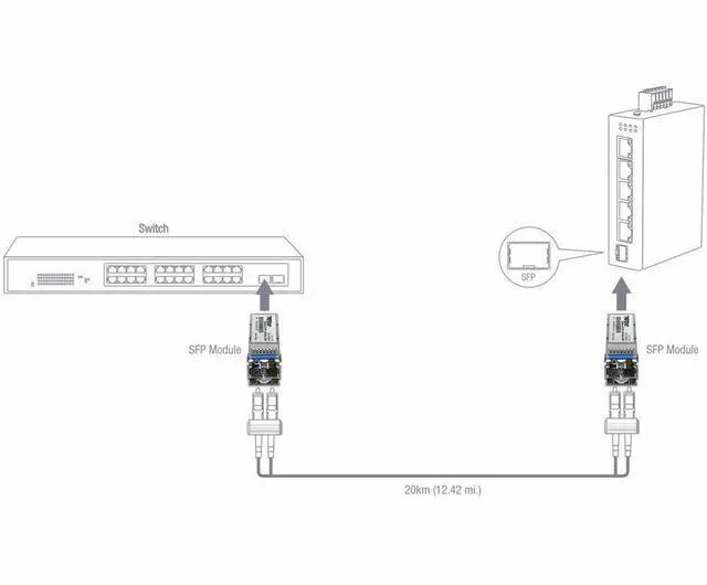Alt view image 13 of 16 - TRENDnet TEG-10GBS20, SFP+ Single Mode LC Module (20km), Lifetime Protection