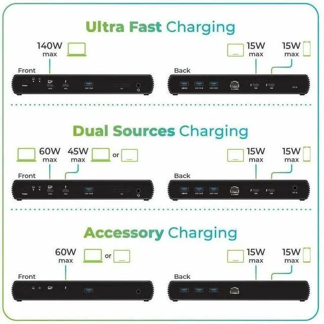 Alt view image 9 of 13 - IOGEAR Quantum Thunderbolt 5 Dock Pro  GTD58KTAA