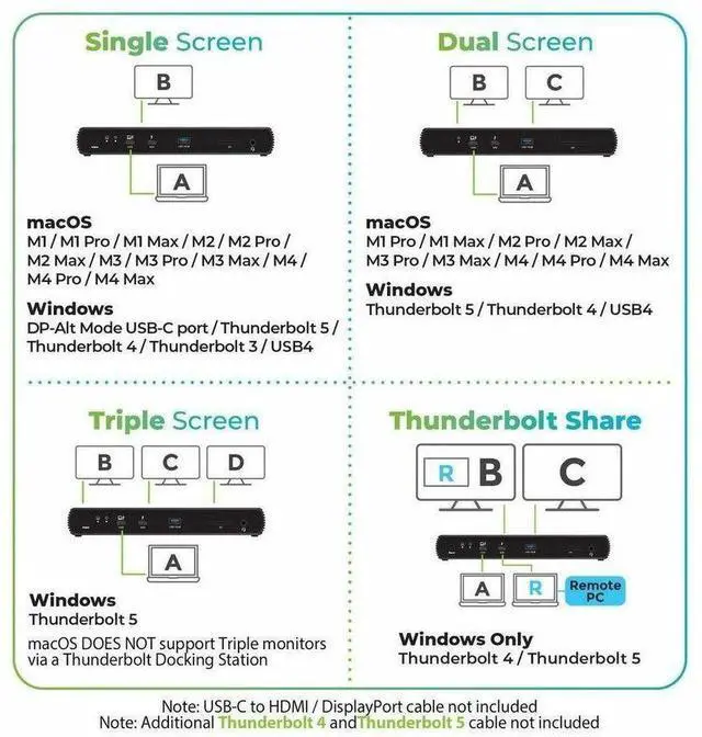 Alt view image 11 of 13 - IOGEAR Quantum Thunderbolt 5 Dock Pro  GTD58KTAA