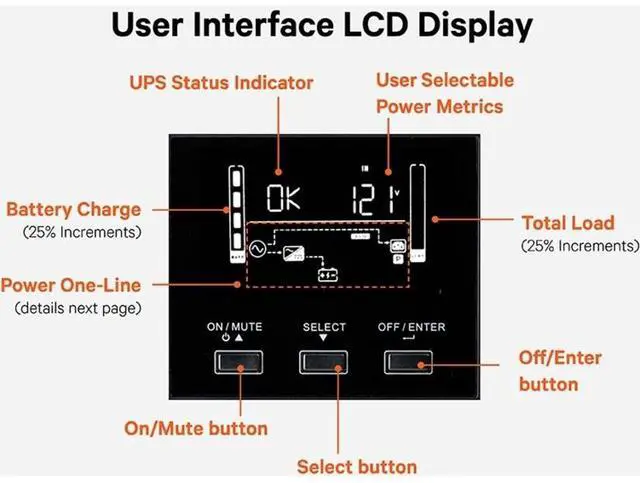 Alt view image 6 of 10 - Vertiv Liebert PSI5 Lithium-Ion N 1500VA/1350W 120V UPS PSI51500RT120LIN