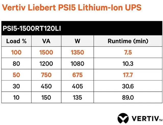 Alt view image 8 of 10 - Vertiv Liebert PSI5 Lithium-Ion N 1500VA/1350W 120V UPS PSI51500RT120LIN