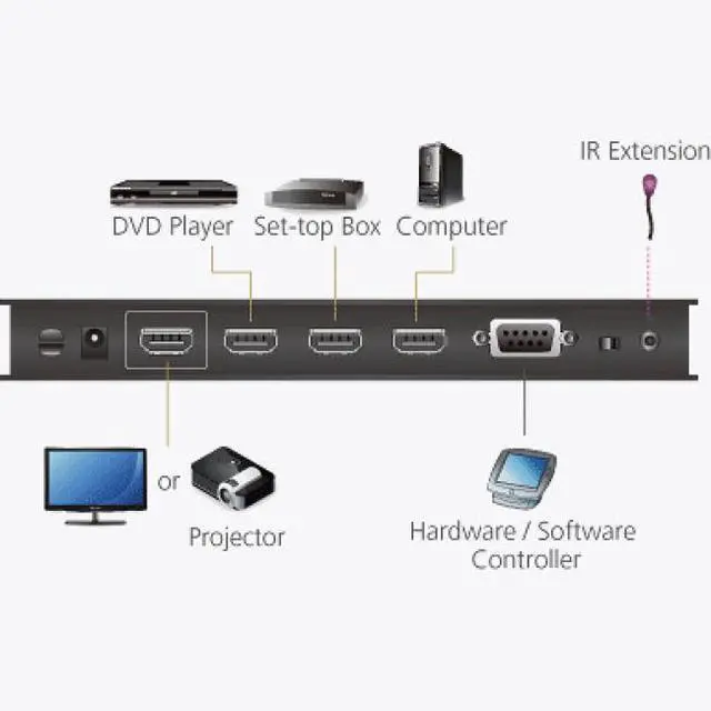 Alt view image 12 of 15 - 4-PORT TRUE 4K HDMI SWITCH