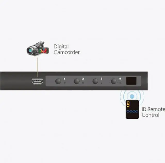 Alt view image 13 of 15 - 4-PORT TRUE 4K HDMI SWITCH
