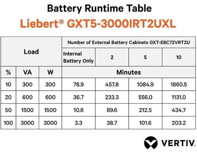 Alt view image 6 of 6 - Vertiv Liebert GXT5 UPS 3000VA/3000W 230V Online Rack Tower Energy Star GXT53000IRT2UXL