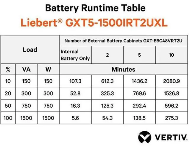 Alt view image 5 of 8 - Vertiv Liebert GXT5 UPS 1500VA/1500W 230V Online Rack Tower GXT51500IRT2UXL