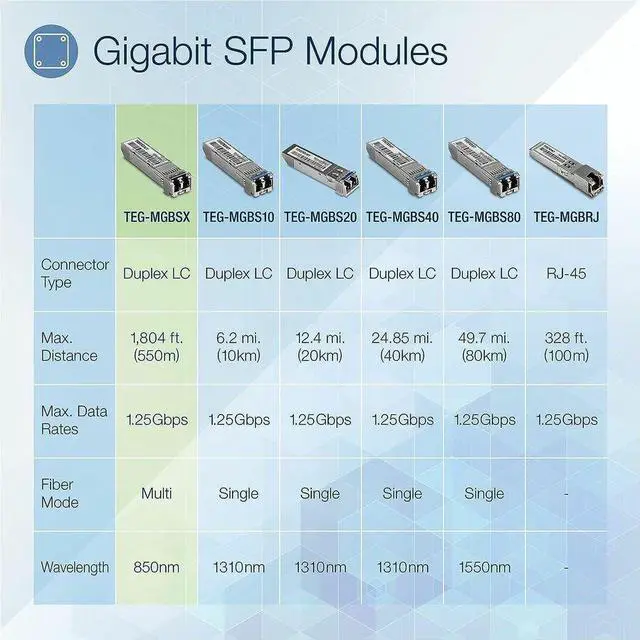 Alt view image 10 of 14 - TRENDnet SFP Multi-Mode LC Module 4-Pack, TEG-MGBSX/4, Transmission Up to 550m (1804 Ft), Mini-GBIC, Hot Pluggable, IEEE 802.3z Gigabit Ethernet, Supports Up to 1.25 Gbps, Lifetime Protection