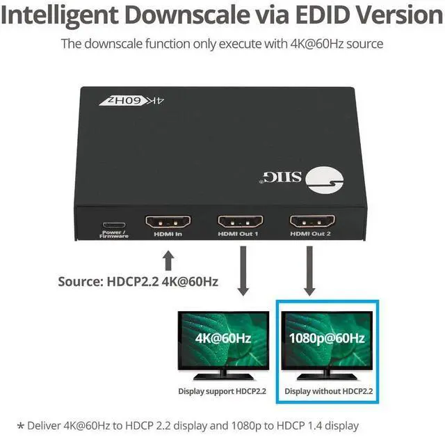Alt view image 14 of 17 - 2PORT HDMI 20 HDR SPLITTER