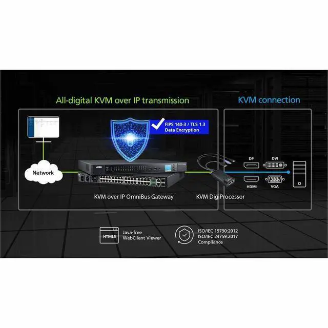 Alt view image 2 of 5 - ATEN USB 4K HDMI KVM DigiProcessor - 32 Remote User(s) - 4K - 3840 x 2160 - 2 x Network (RJ-45) - 2 x USB - 1 x HDMI - 0U - Rack-mountable