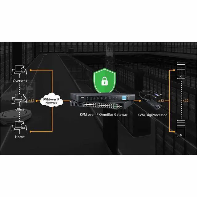 Alt view image 5 of 5 - ATEN USB 4K HDMI KVM DigiProcessor - 32 Remote User(s) - 4K - 3840 x 2160 - 2 x Network (RJ-45) - 2 x USB - 1 x HDMI - 0U - Rack-mountable