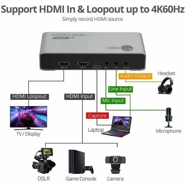 Alt view image 3 of 7 - SIIG 4K60Hz HDMI Video Capture Device with Loopout - USB-C HDMI Capture Card lets you capture and record true 4K video at 60fps while simultaneously outputting zero-latency 4K60Hz passthrough to your