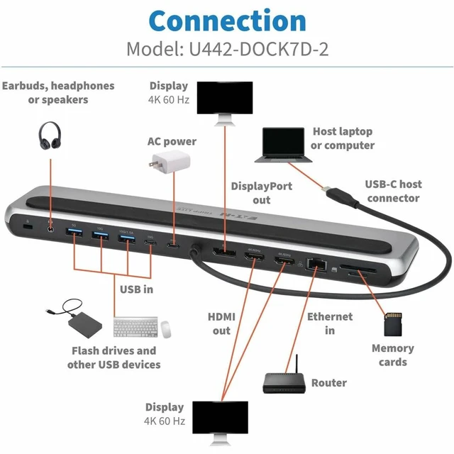 Alt view image 4 of 8 - Tripp Lite USB-C Triple Display Dock U442DOCK7D2