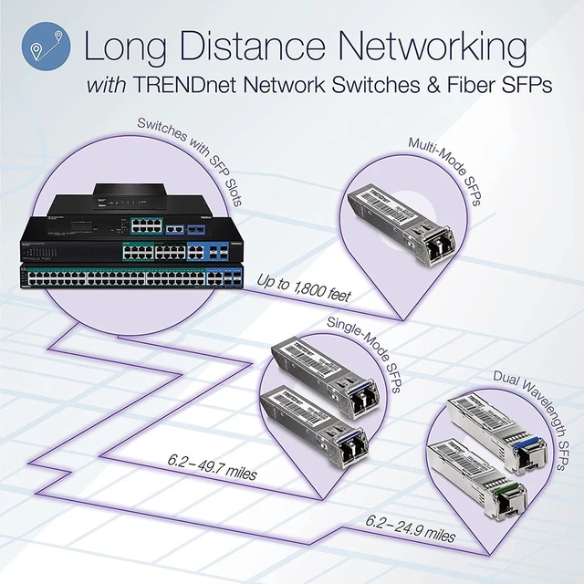 Alt view image 4 of 9 - TRENDnet Mini-GBIC Dual Wavelength Single-Mode LC Module 1310/1550 TEGMGBS40D3