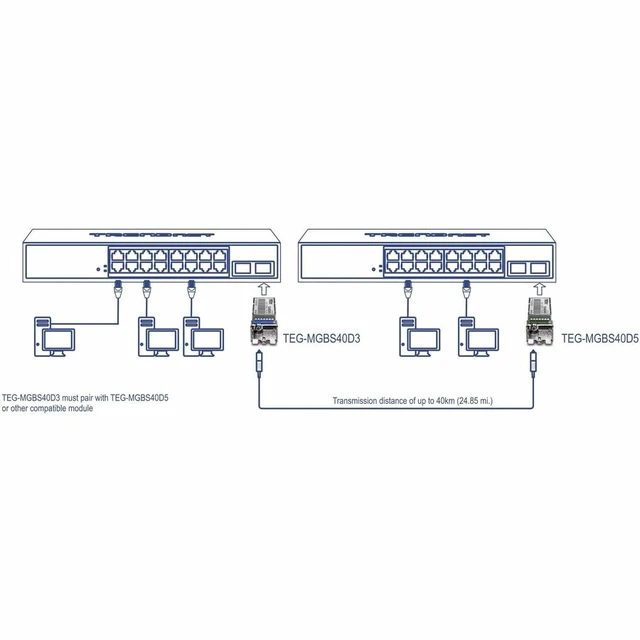 Alt view image 6 of 9 - TRENDnet Mini-GBIC Dual Wavelength Single-Mode LC Module 1310/1550 TEGMGBS40D3