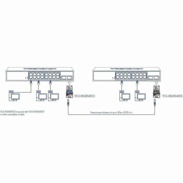 Alt view image 7 of 9 - TRENDnet Mini-GBIC Dual Wavelength Single-Mode LC Module 1310/1550 TEGMGBS40D3