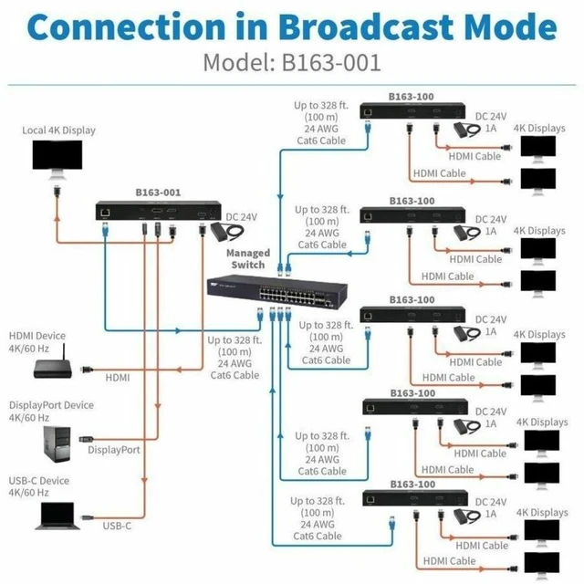 Alt view image 5 of 9 - Eaton AVoIP Encoder