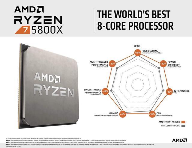 AMD Ryzen 7 5800X - Ryzen 7 5000 Series Vermeer (Zen 3) 8-Core 3.8 GHz  Socket AM4 105W None Integrated Graphics Desktop Processor -  100-100000063WOF