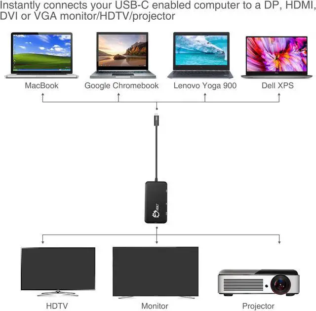 Alt view image 4 of 20 - Siig Usb-C To 4-In-1 Multiport Video Adapter - Dvi/Vga/Dp/Hdmi