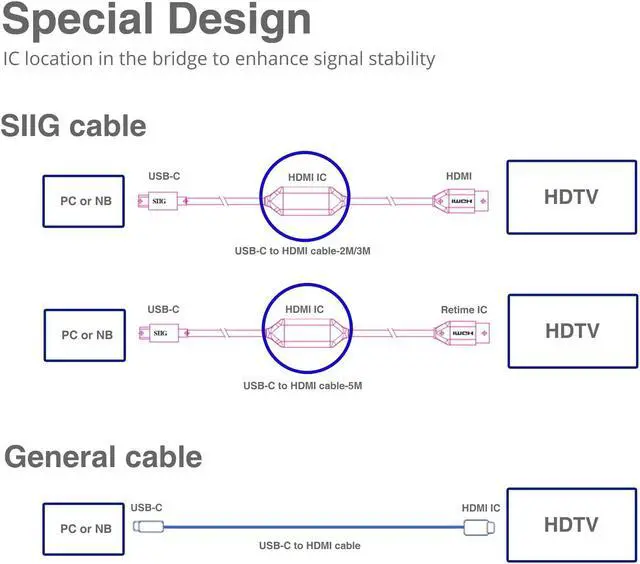 Alt view image 6 of 11 - EASILY ADD A HDMI DISPLAY TO A THUNDERBOLT 3 OR DISPLAYPORT ALT MODE CAPABLE USB