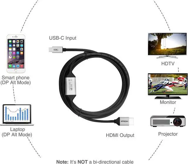 Alt view image 5 of 11 - EASILY ADD A HDMI DISPLAY TO A THUNDERBOLT 3 OR DISPLAYPORT ALT MODE CAPABLE USB