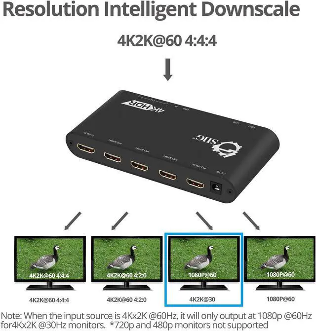 Alt view image 2 of 20 - 1X4 HDMI 2.0 SPLITTER/DIST AMP